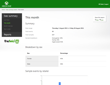 Executive summary - month view